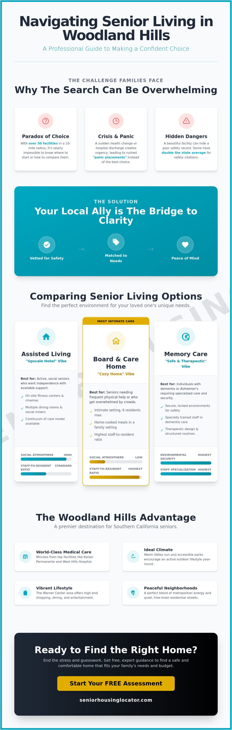 Assisted Living Placement in Woodland Hills: Your 2026 Local Guide