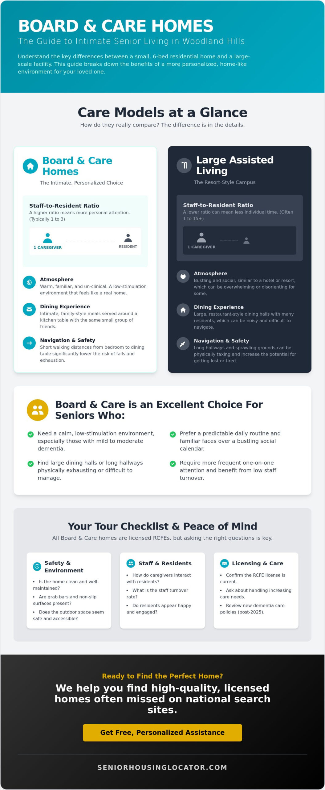 Board and Care Homes in Woodland Hills: A Complete Guide for Families