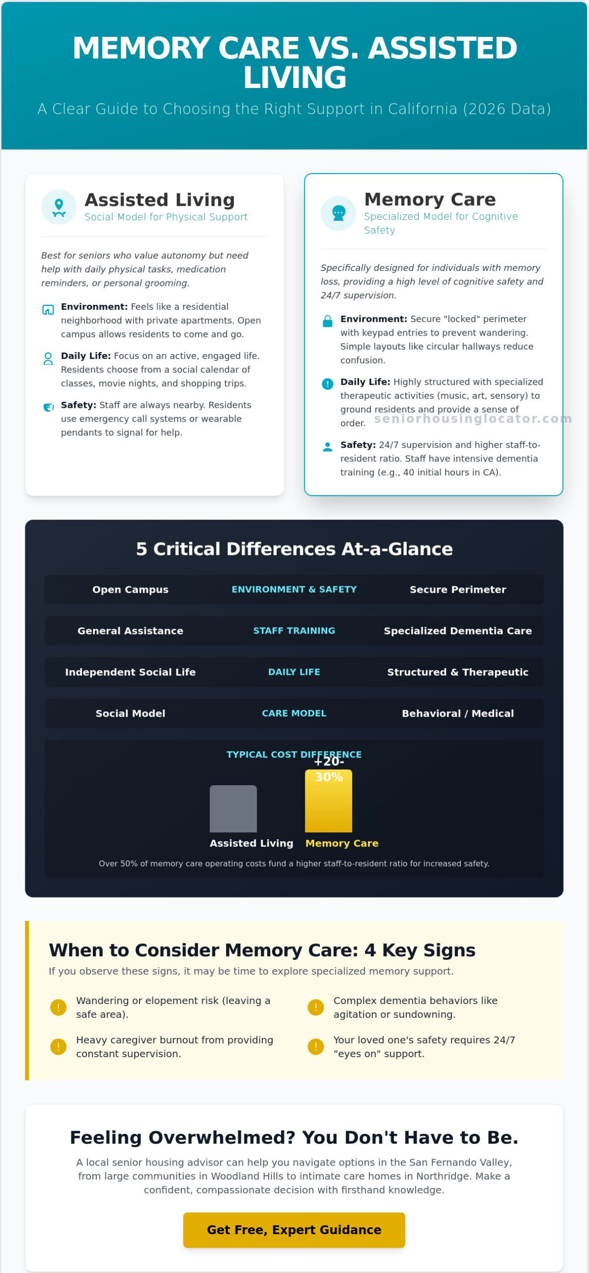 Memory Care vs. Assisted Living: 2026 Comparison Guide for Families