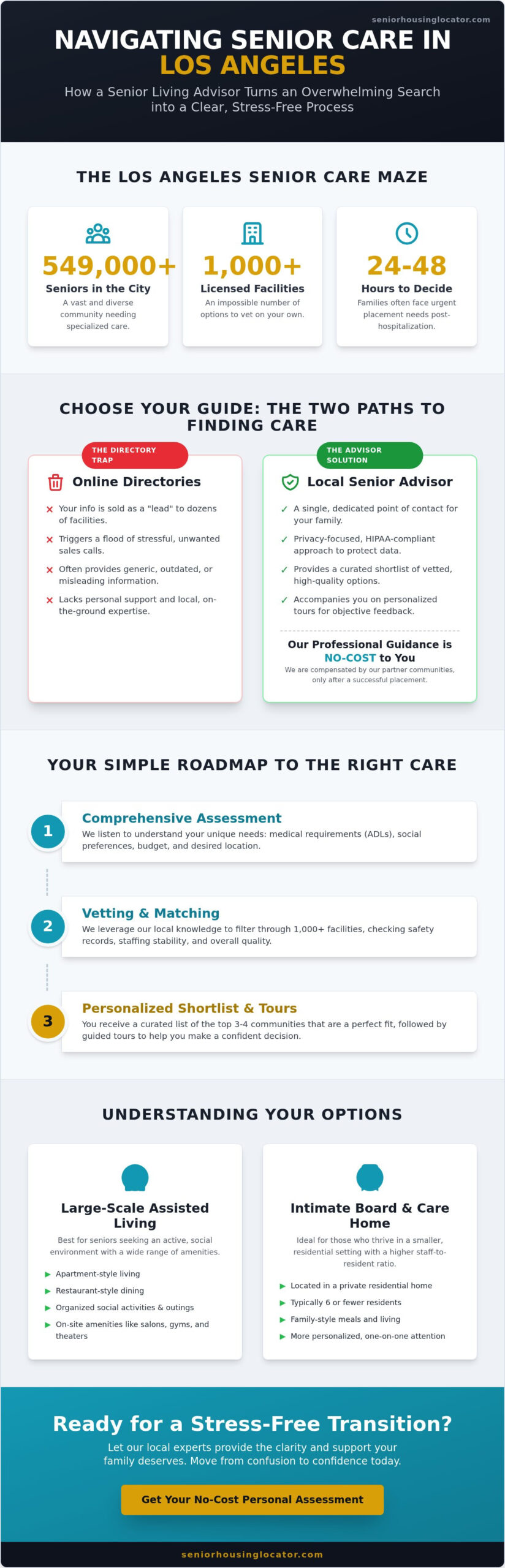 Senior Living Advisor Los Angeles: Navigating Care Options with a Trusted Local Ally