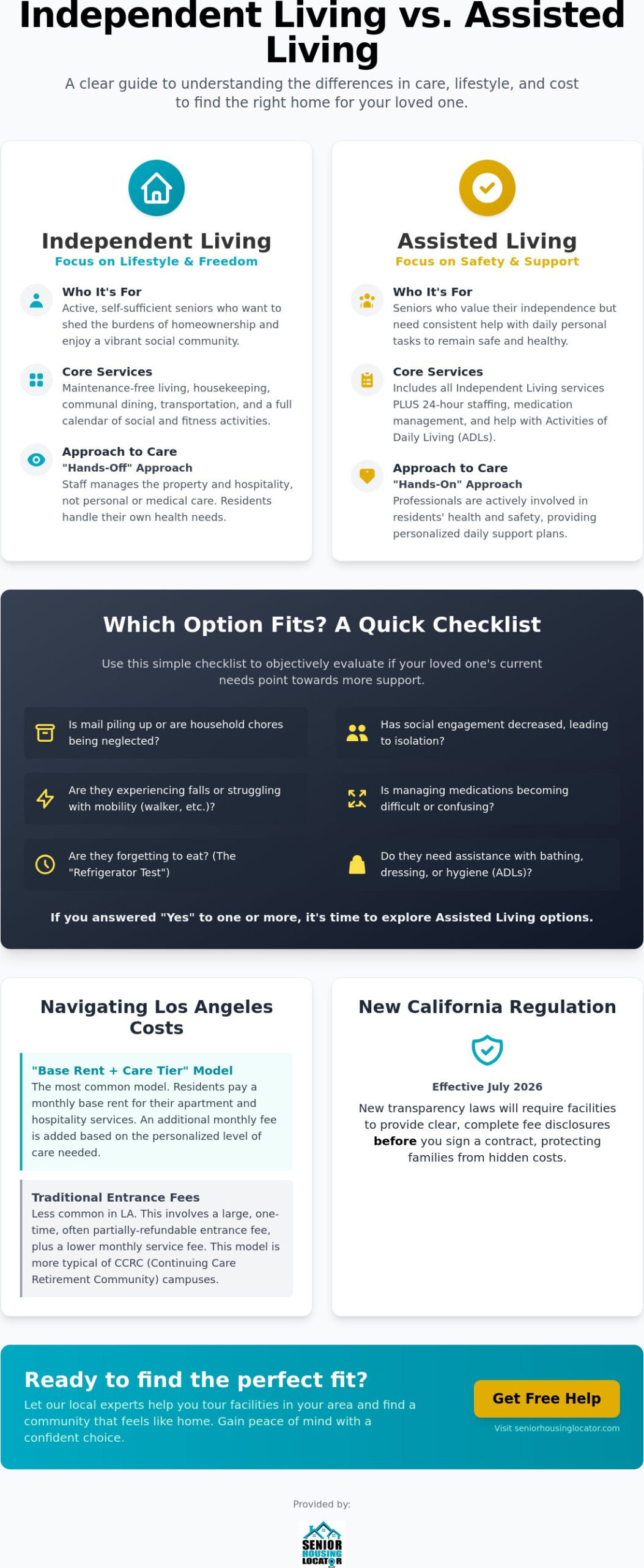 Independent Living vs. Assisted Living: 2026 Comparison Guide for Families
