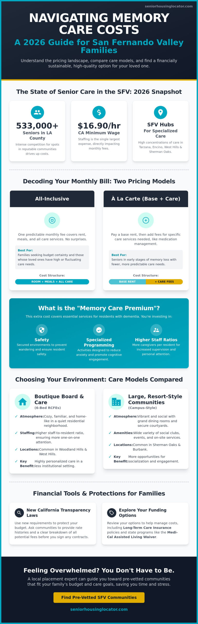 Memory Care Costs in San Fernando Valley: 2026 Budgeting Guide