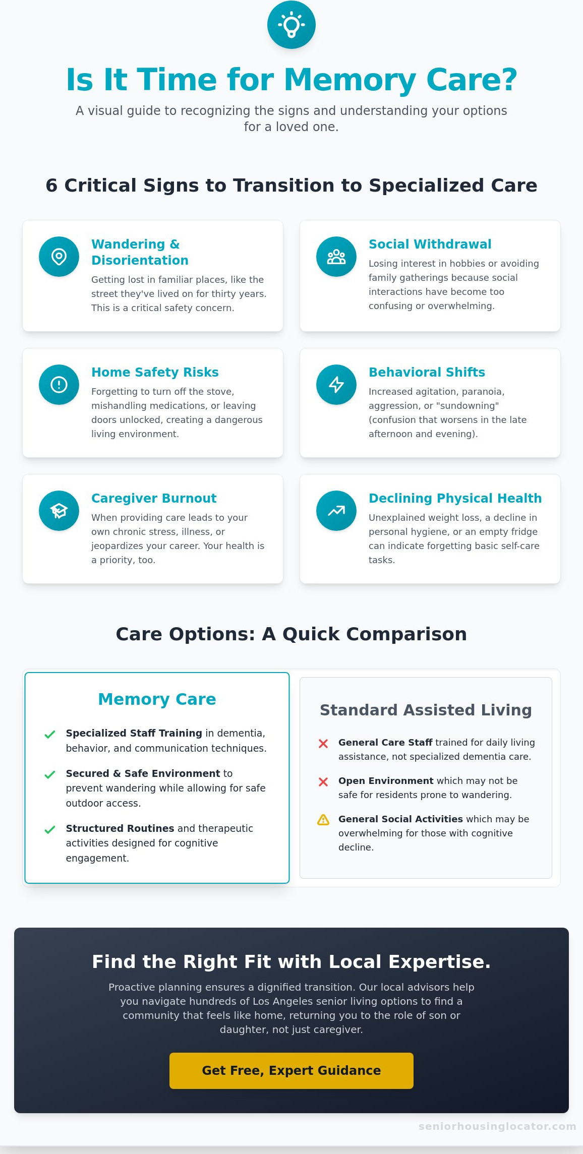 When to Move a Parent to Memory Care: A Compassionate Guide for Families