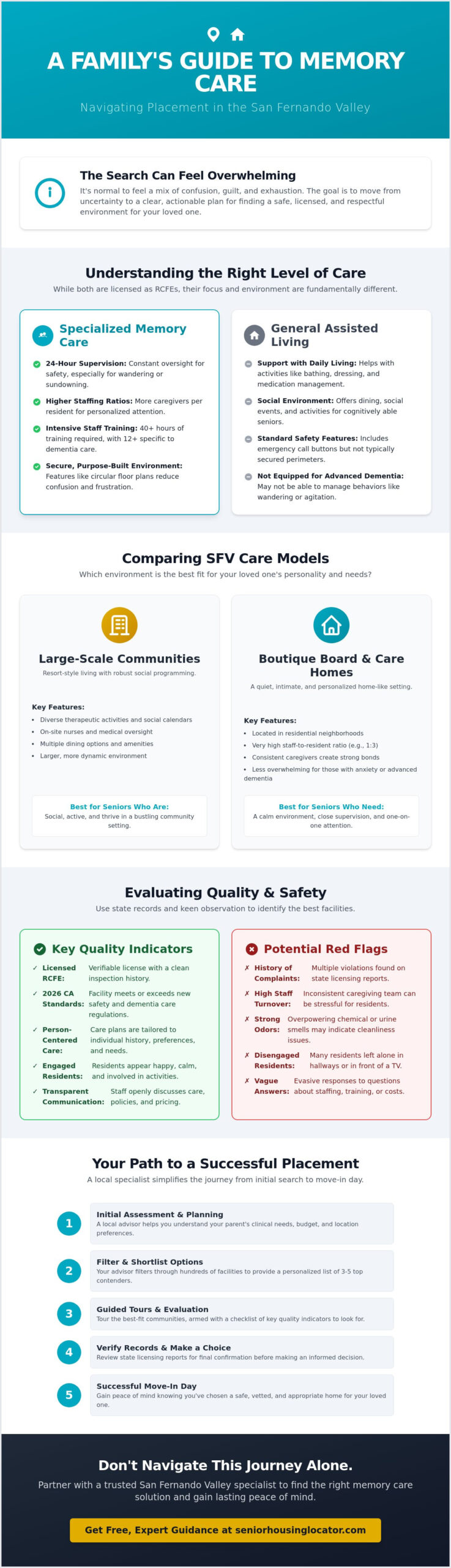 Memory Care Placement in San Fernando Valley: A Comprehensive 2026 Guide for Families