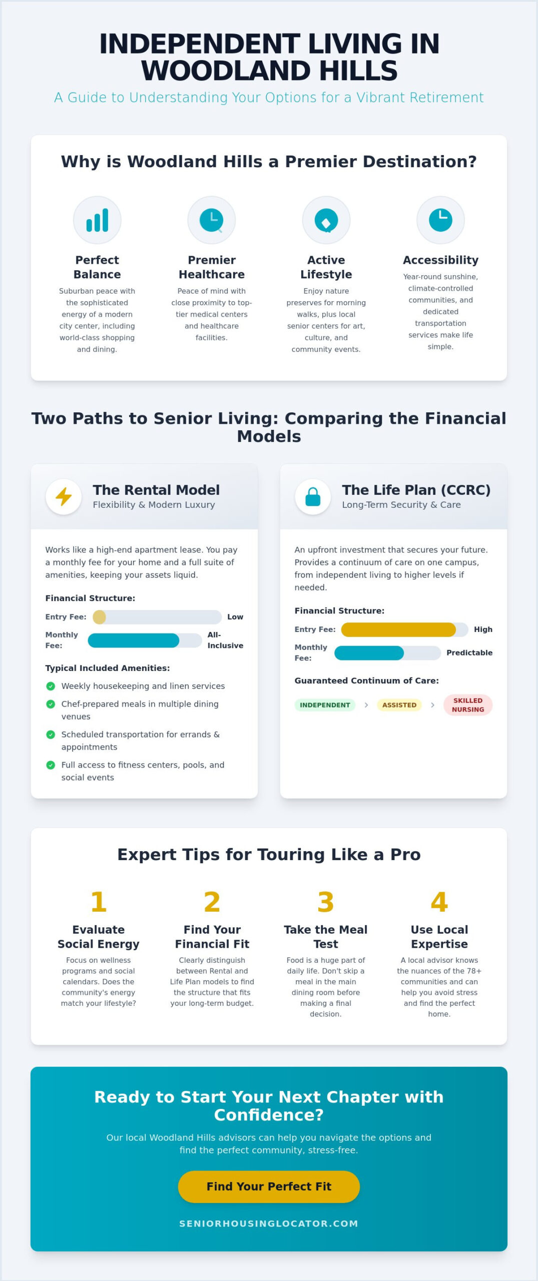 Independent Living Communities in Woodland Hills: 2026 Comparison Guide