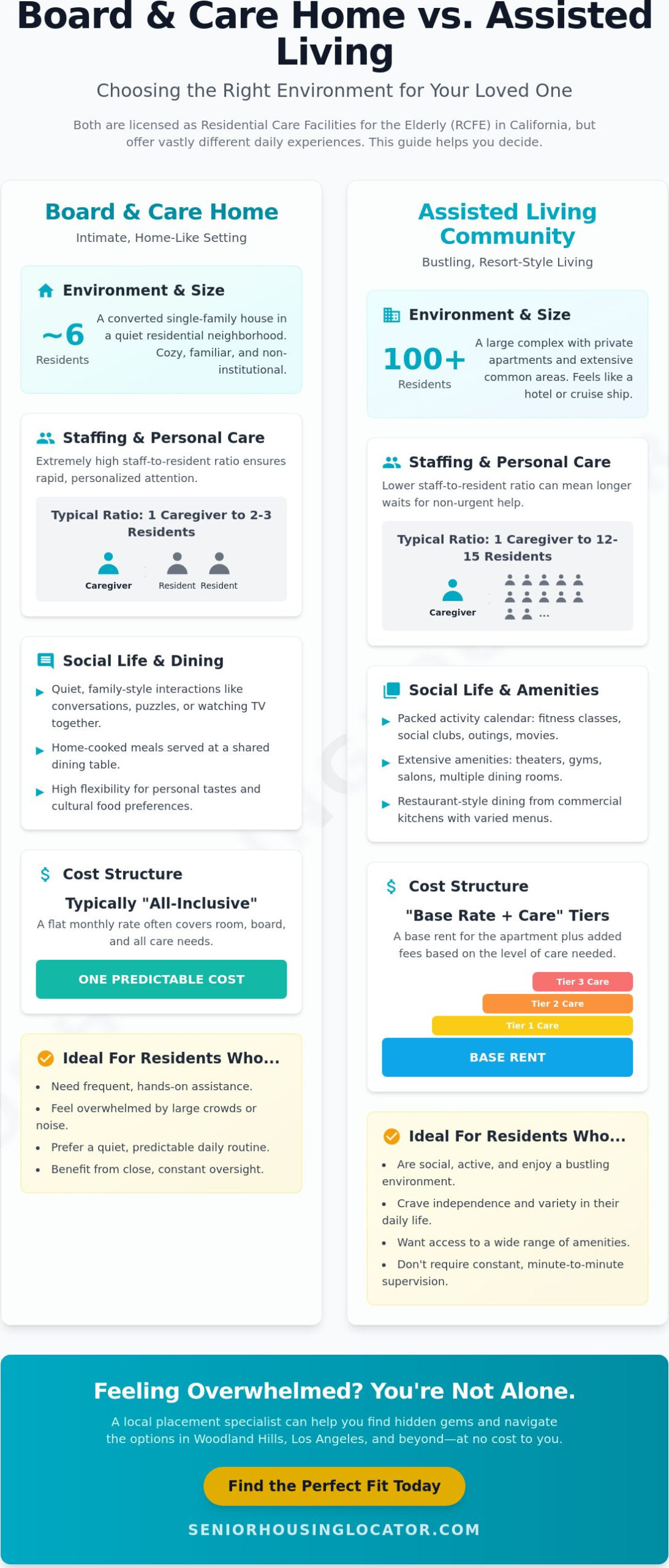 Board and Care Home vs. Assisted Living: Which is Right for Your Loved One in 2026?