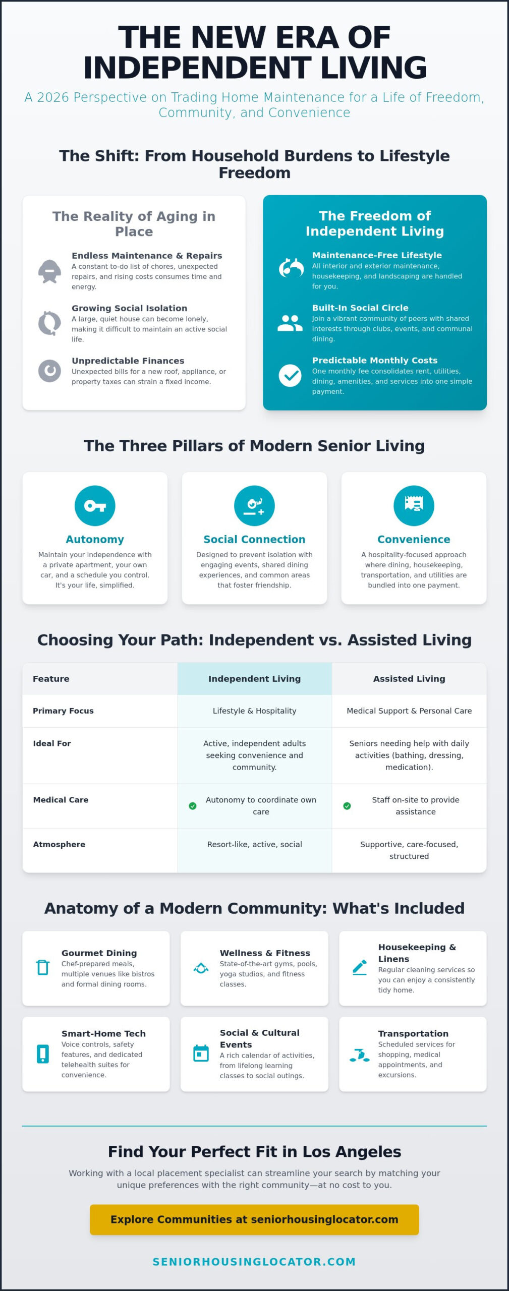 Independent Living Senior Living: A Comprehensive 2026 Guide to Lifestyle-First Retirement