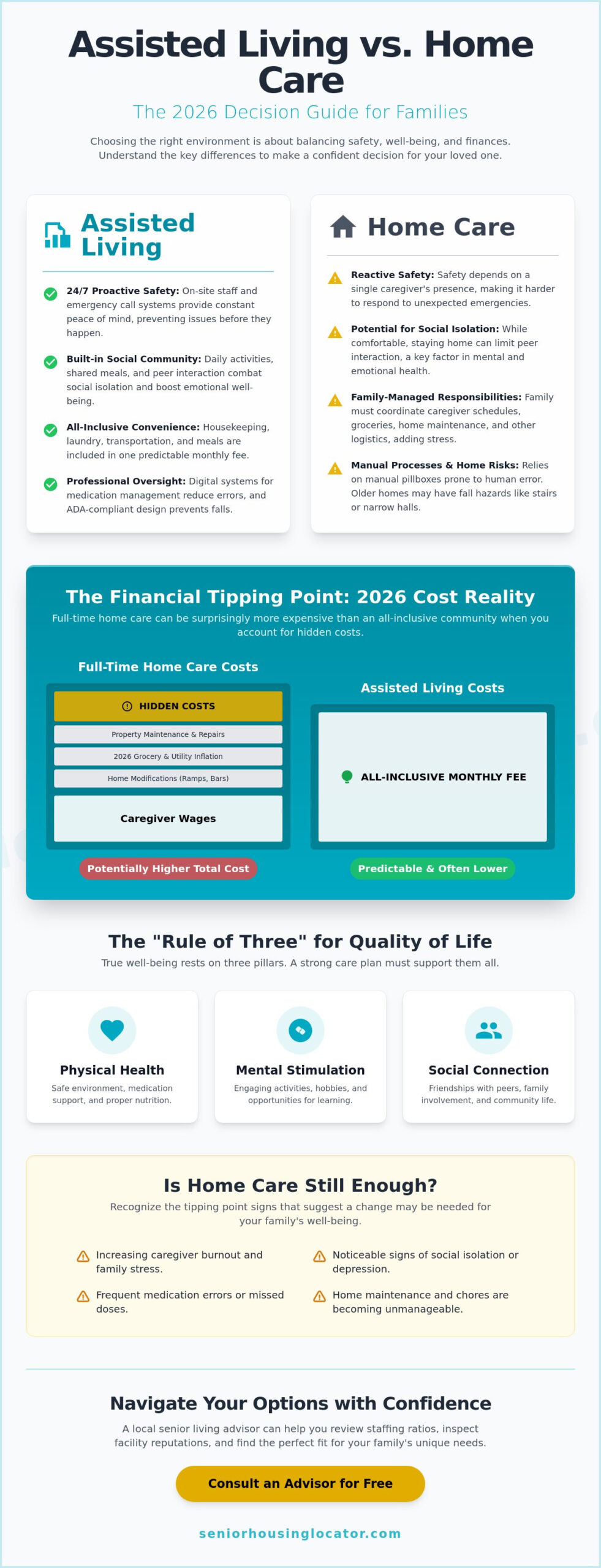 Assisted Living vs. Home Care: Which Is Right for Your Family in 2026?