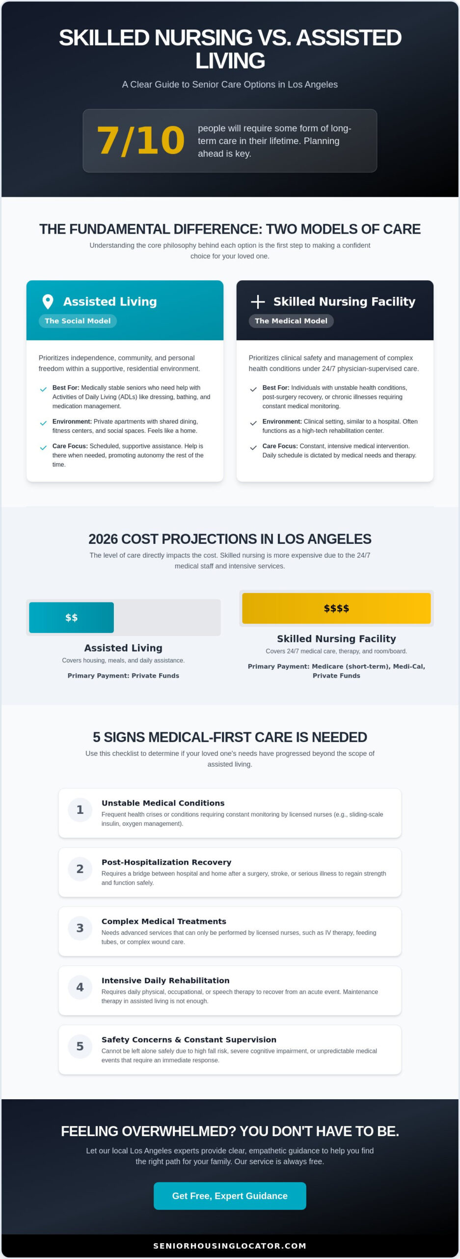 Skilled Nursing vs. Assisted Living: 2026 Comparison Guide for Families
