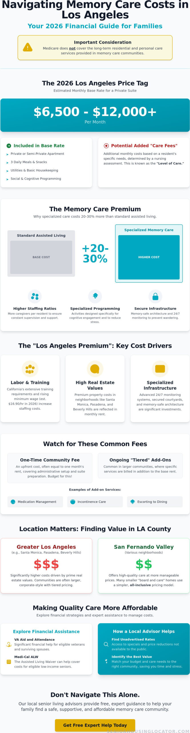 Memory Care Costs in Los Angeles: 2026 Pricing Guide and Financial Strategies