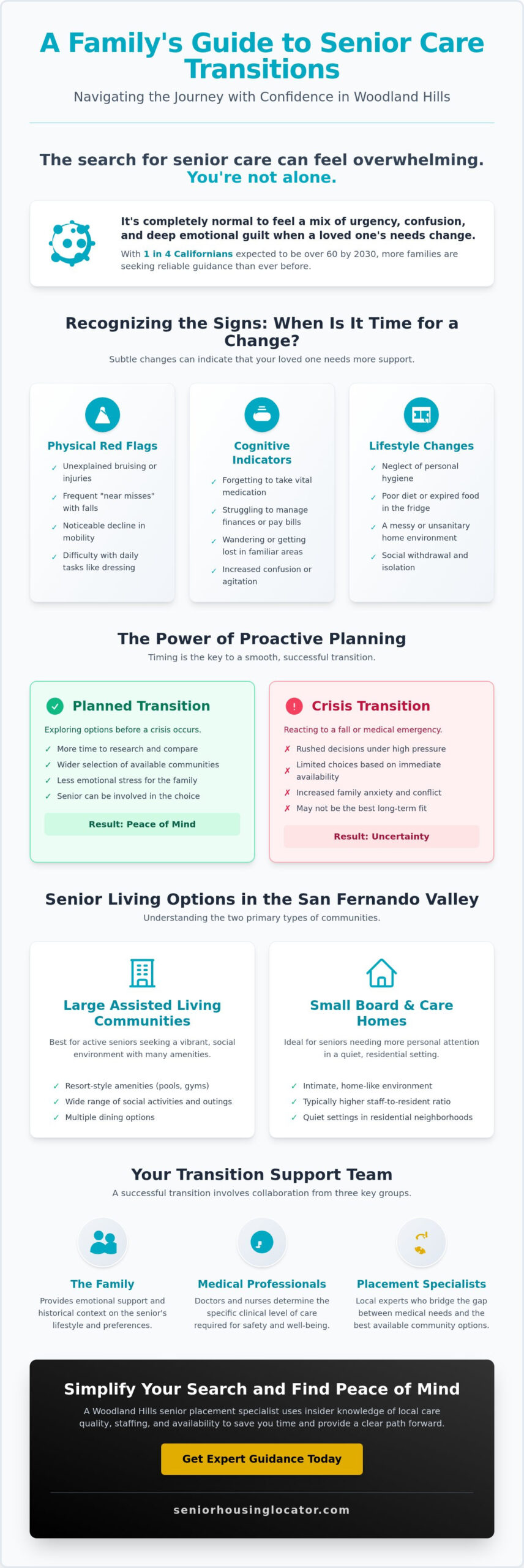 Planning Senior Care Transitions in Woodland Hills