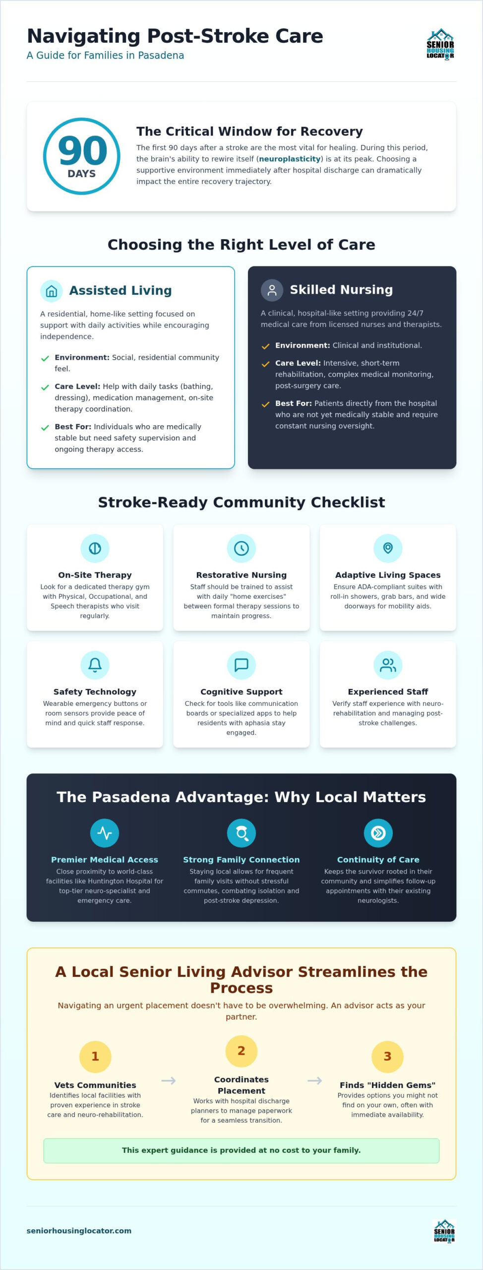 Assisted Living for Stroke Survivors in Pasadena: 2026 Care & Placement Guide