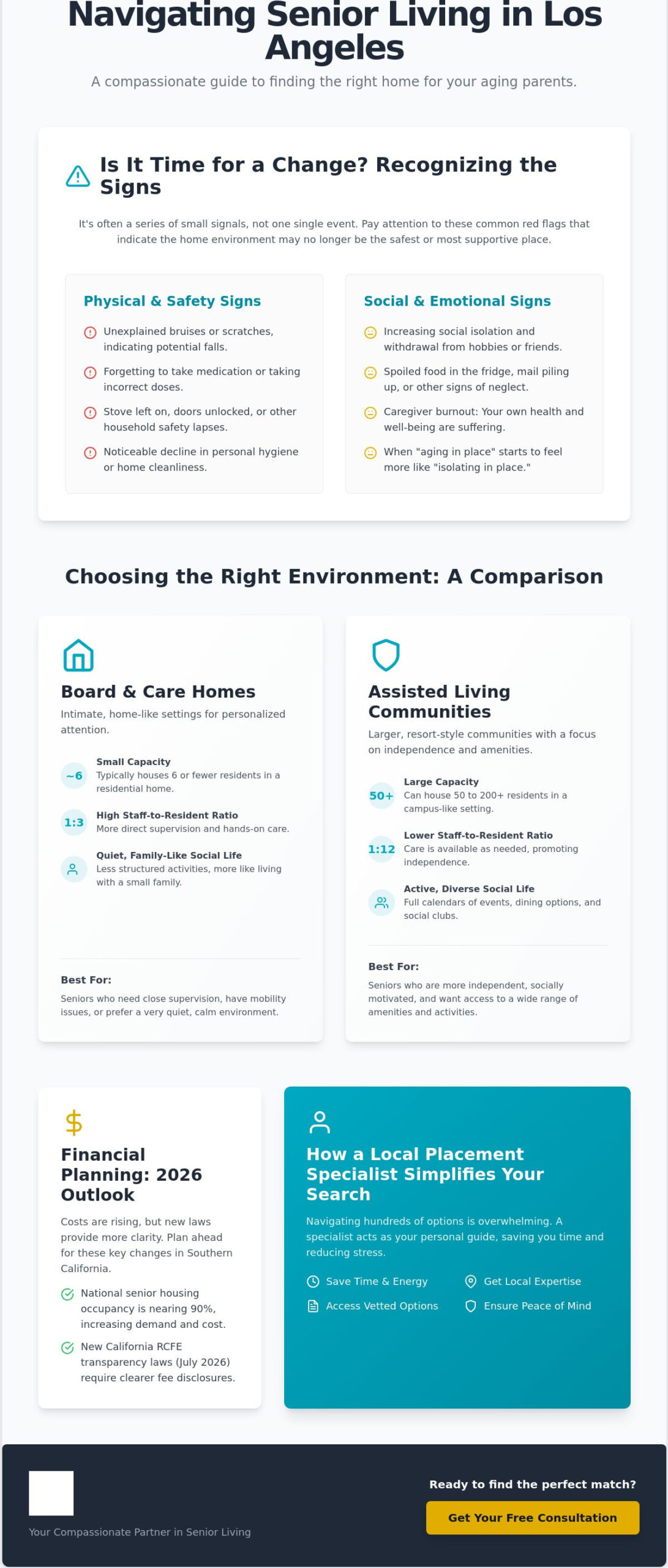Senior Housing for Aging Parents: A Compassionate 2026 Guide for Families