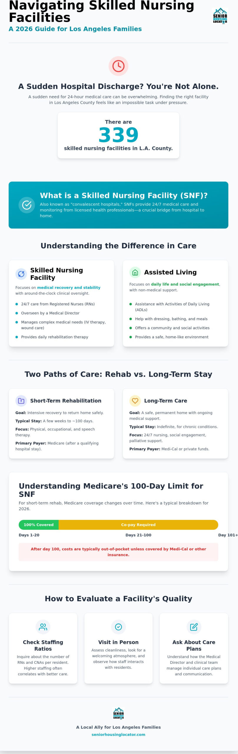 Skilled Nursing Facilities in Los Angeles: A 2026 Guide for Families