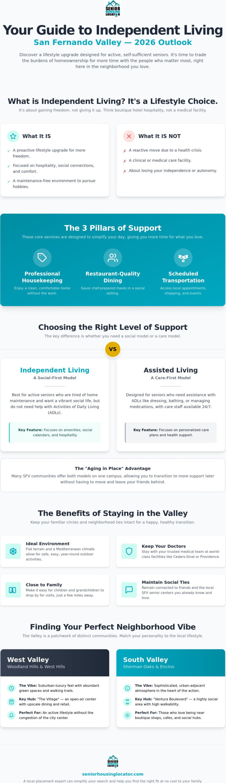 Independent Living in the San Fernando Valley: 2026 Lifestyle Guide