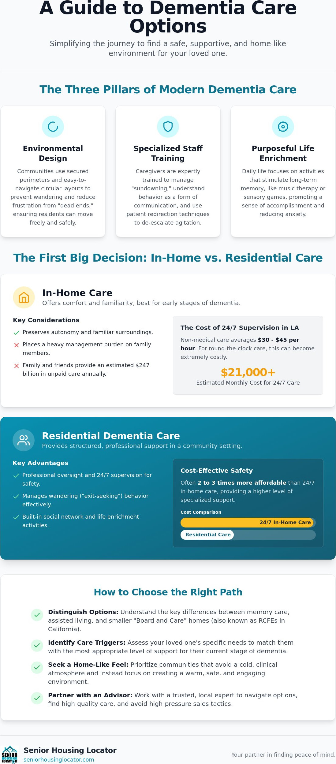 Senior Living Options for Dementia: A Comprehensive 2026 Guide for Families