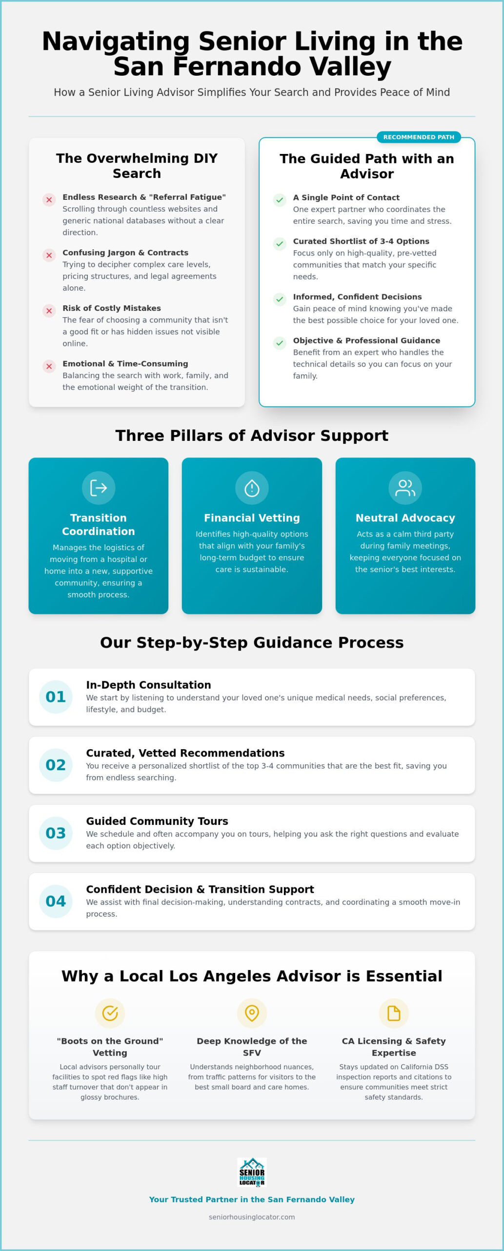Senior Living Advisor: Expert Guidance for Families in Los Angeles & SFV