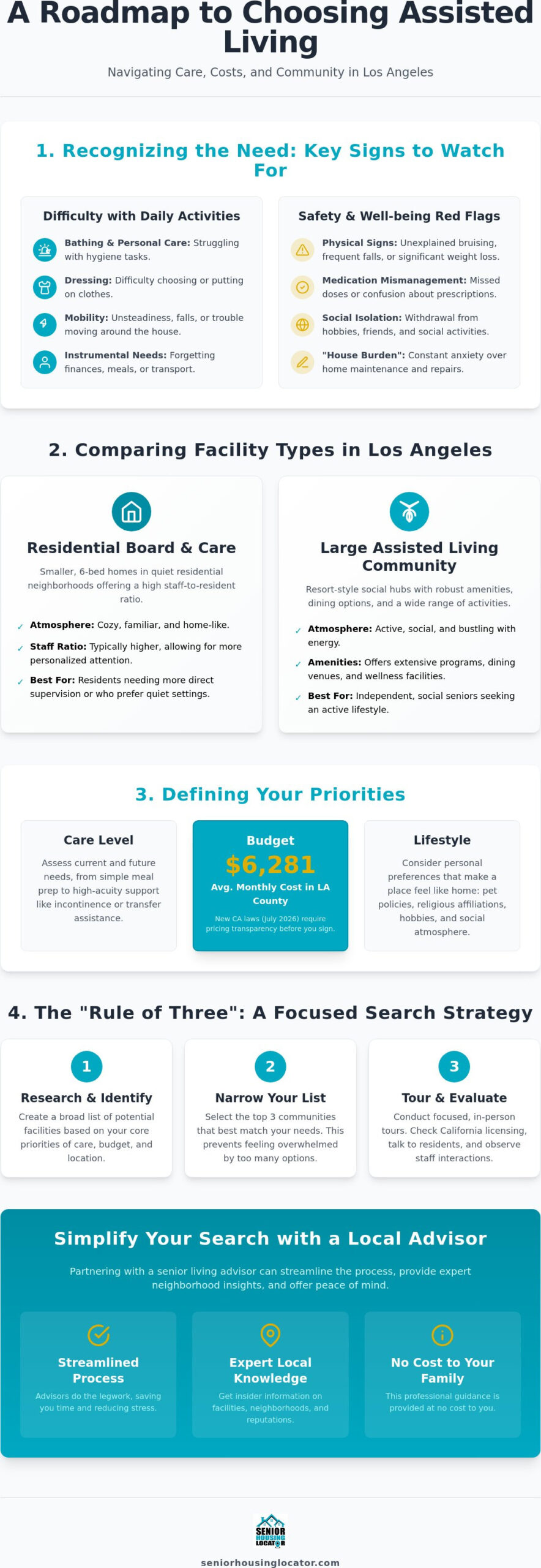 Choosing an Assisted Living Facility: A Step-by-Step Guide for Families