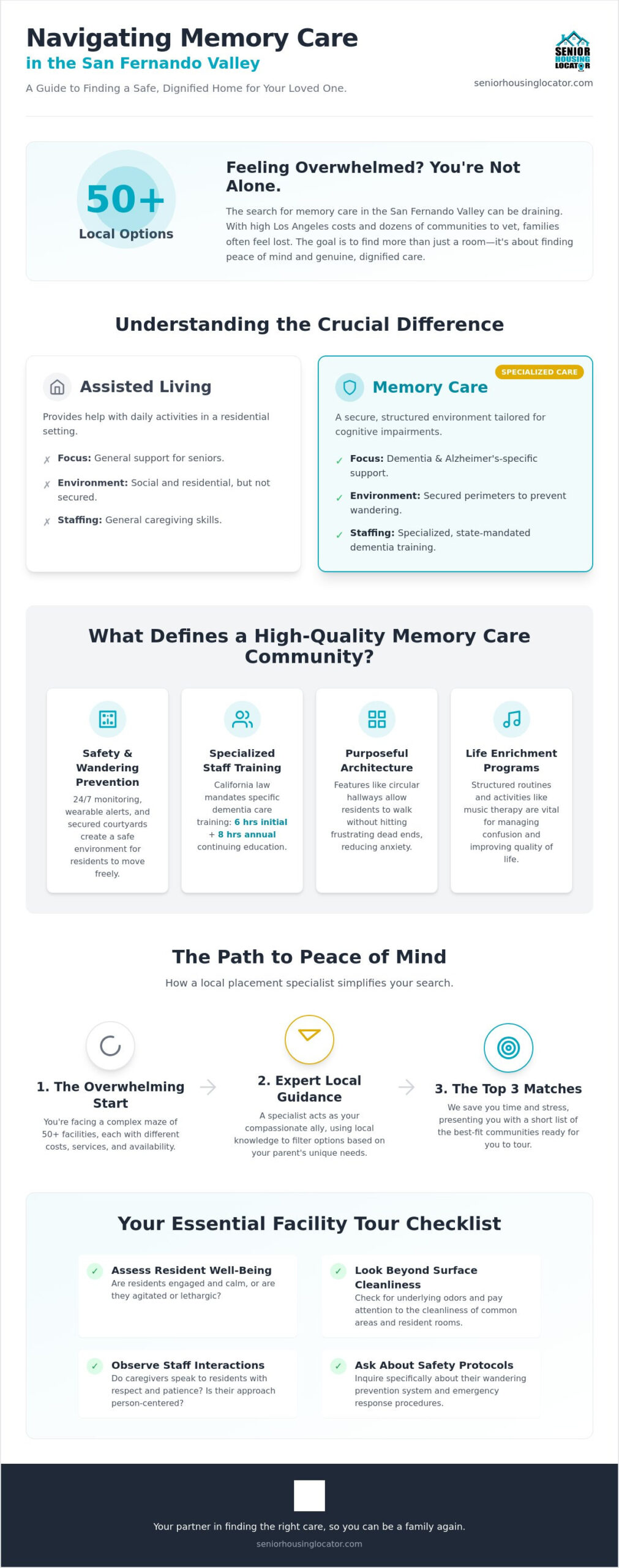 Memory Care Placement in San Fernando Valley: A Compassionate 2026 Guide