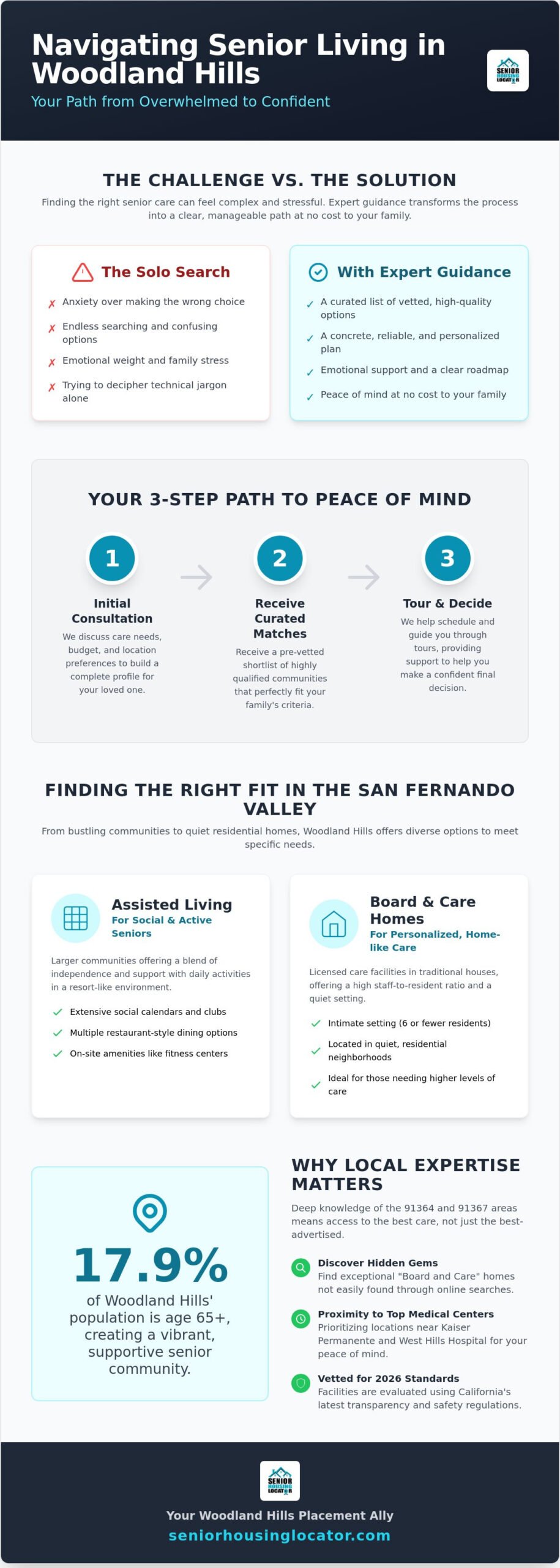 Senior Placement Services in Woodland Hills: A 2026 Guide for Families