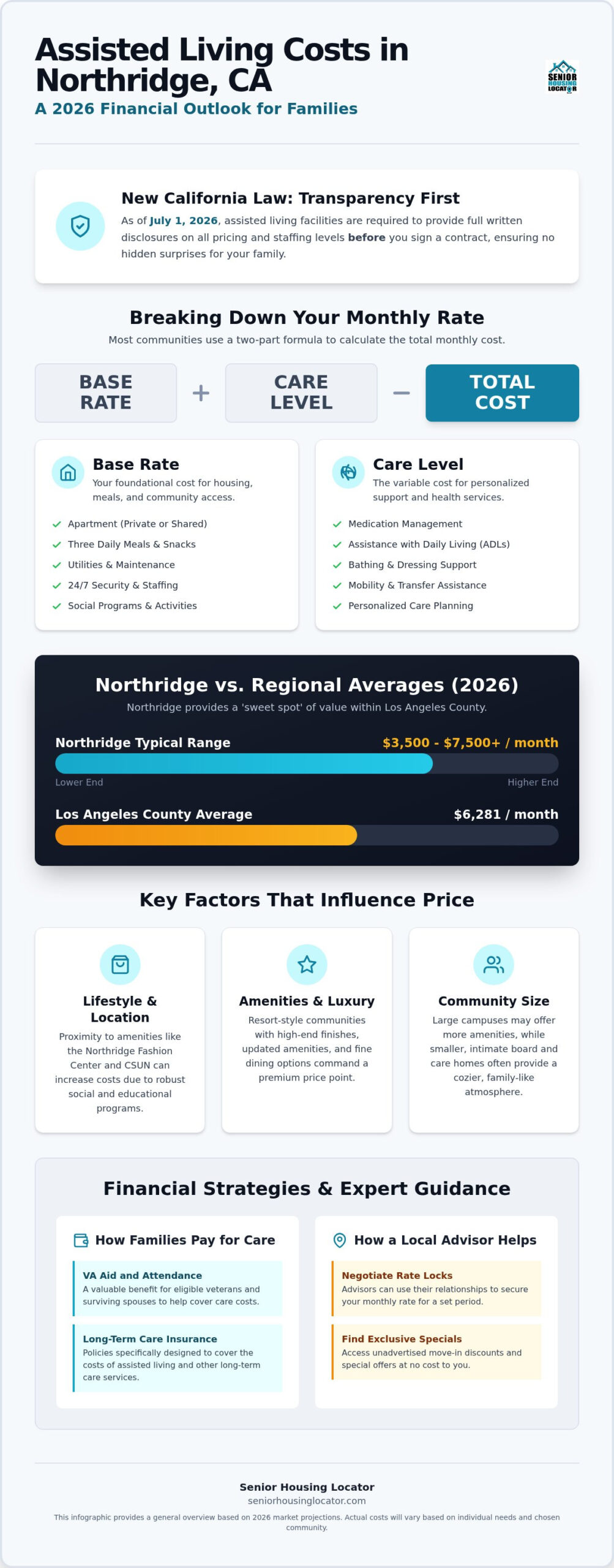 Assisted Living Northridge CA Cost: 2026 Pricing & Value Guide