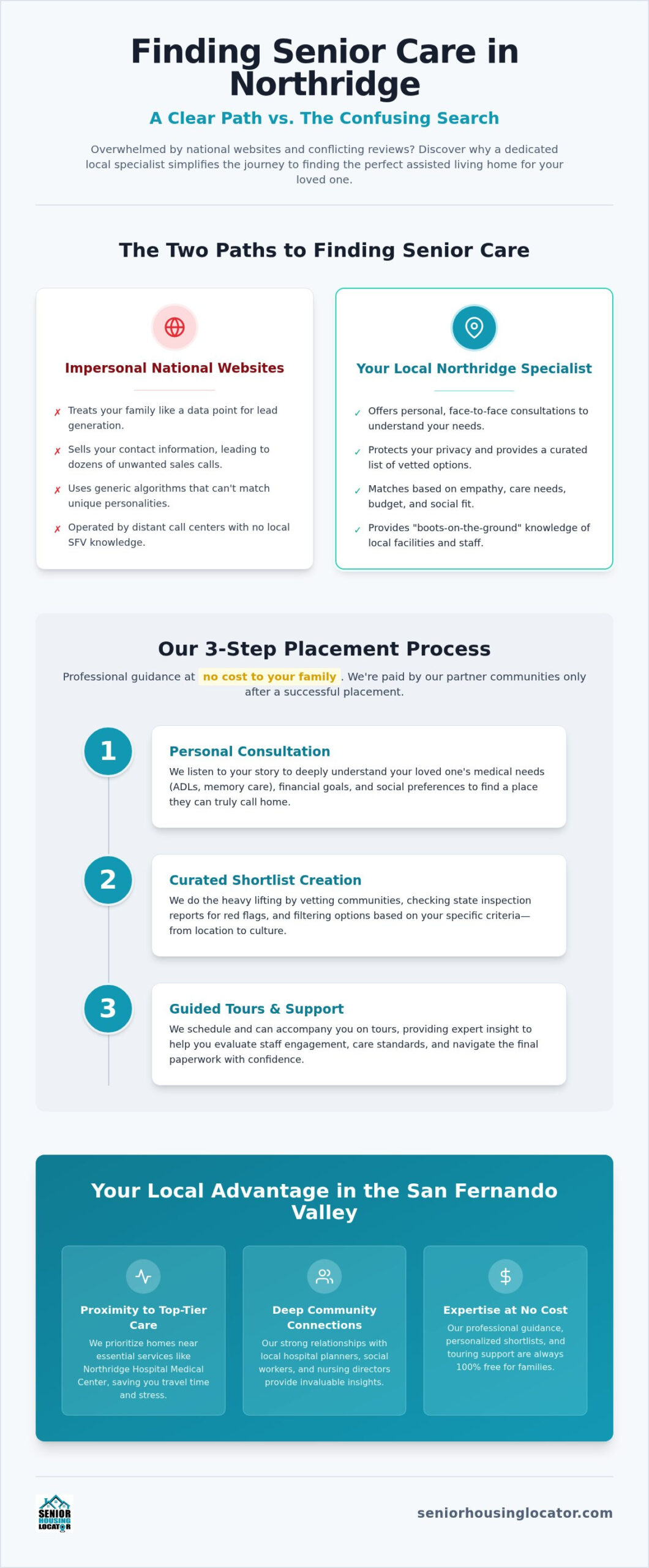 Assisted Living Placement Agency in Northridge: Your Local 2026 Guide