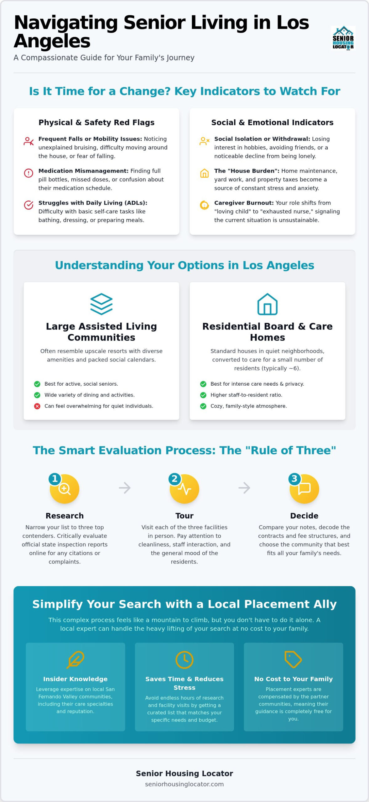 Choosing an Assisted Living Facility: A Step-by-Step Guide for Families