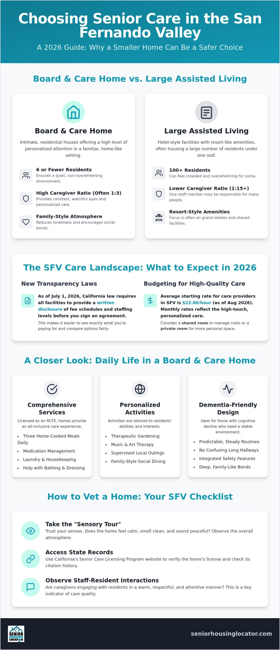 San Fernando Valley Board and Care Homes: 2026 Guide