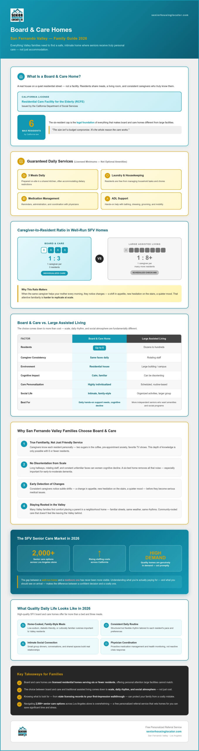 San Fernando Valley Board and Care Homes: 2026 Guide