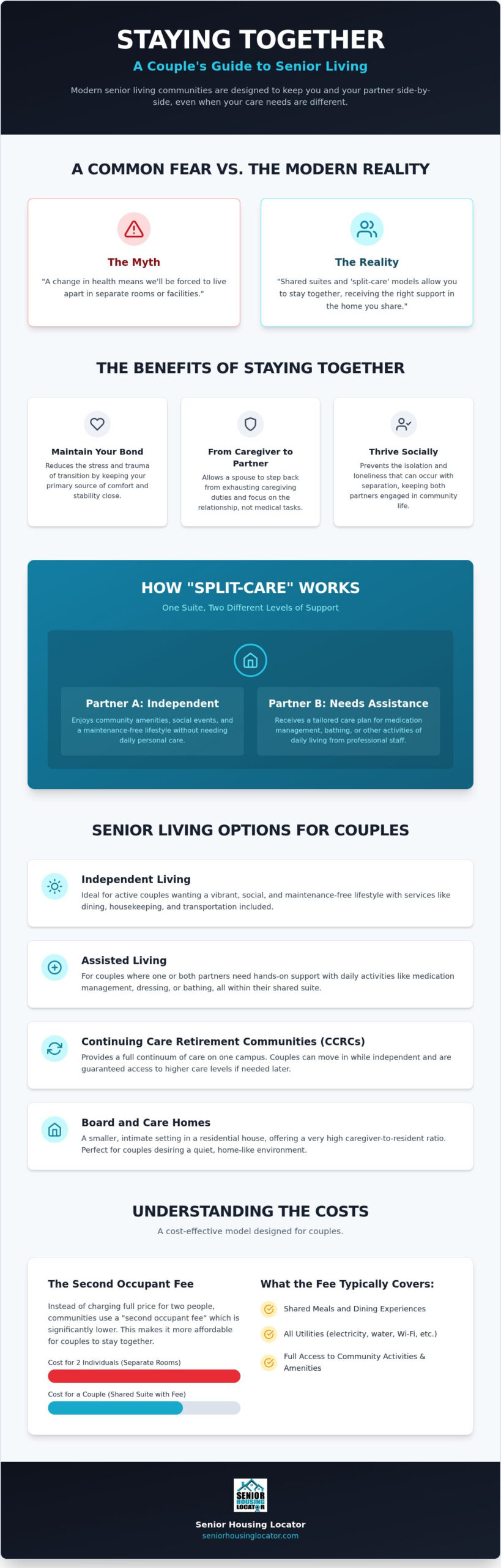Senior Living for Couples: How to Stay Together While Getting the Care You Need