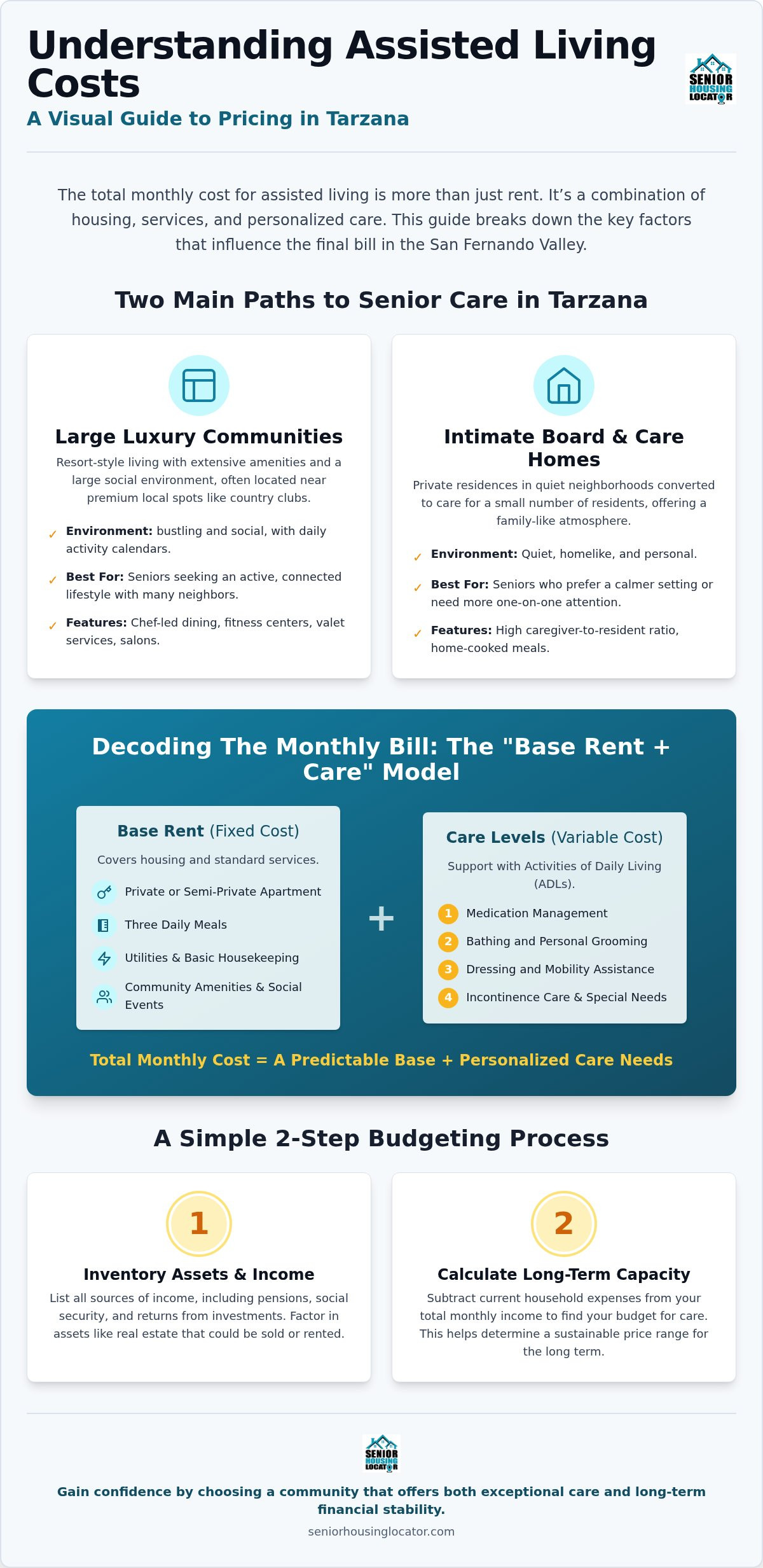 Assisted Living Tarzana Cost: 2026 Pricing Guide & Local Insights