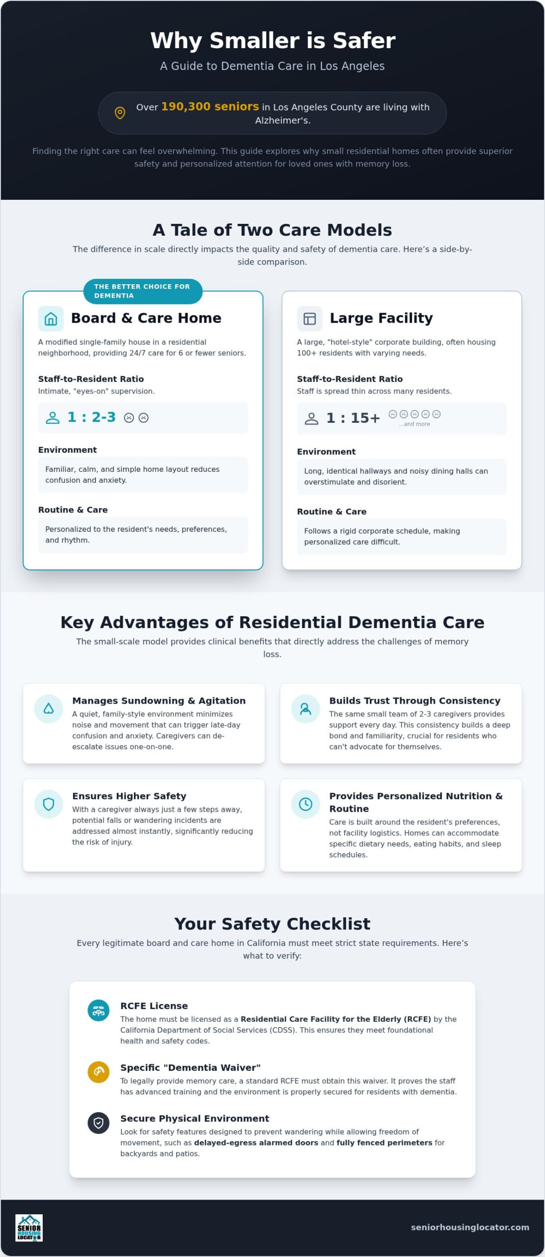 2026 Los Angeles Dementia Board and Care Guide