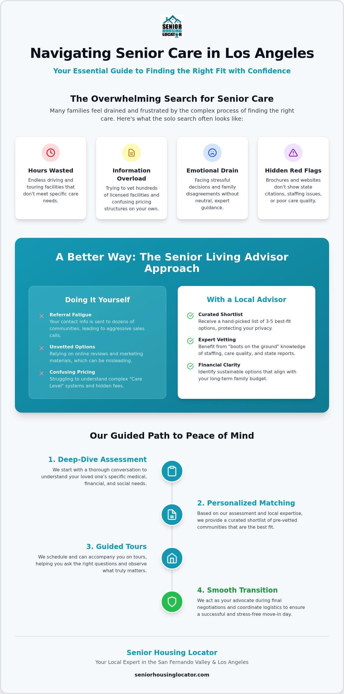 Senior Living Advisor: Expert Guidance for Families in Los Angeles & SFV