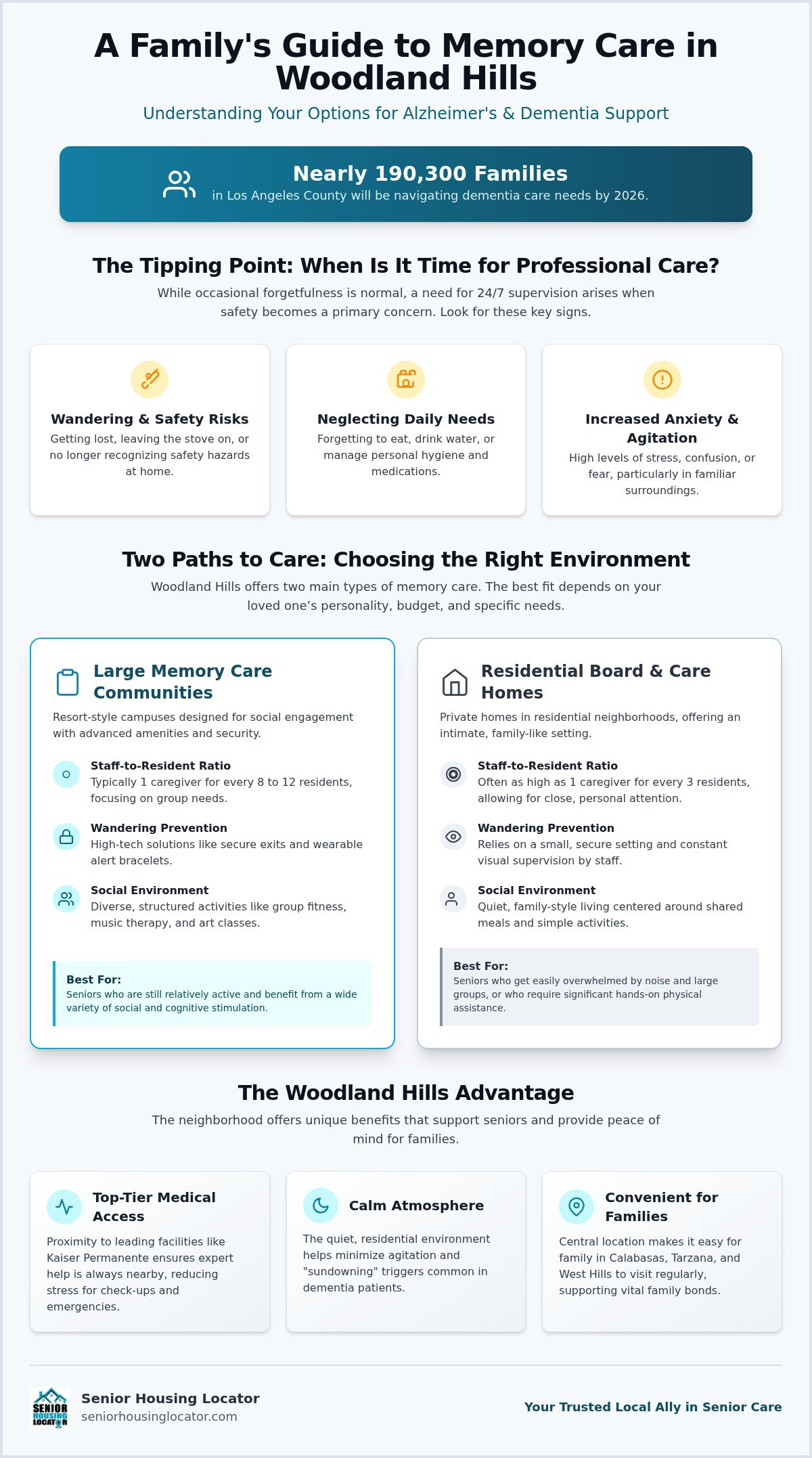 Memory Care in Woodland Hills: Finding the Right Support for Your Loved One in 2026