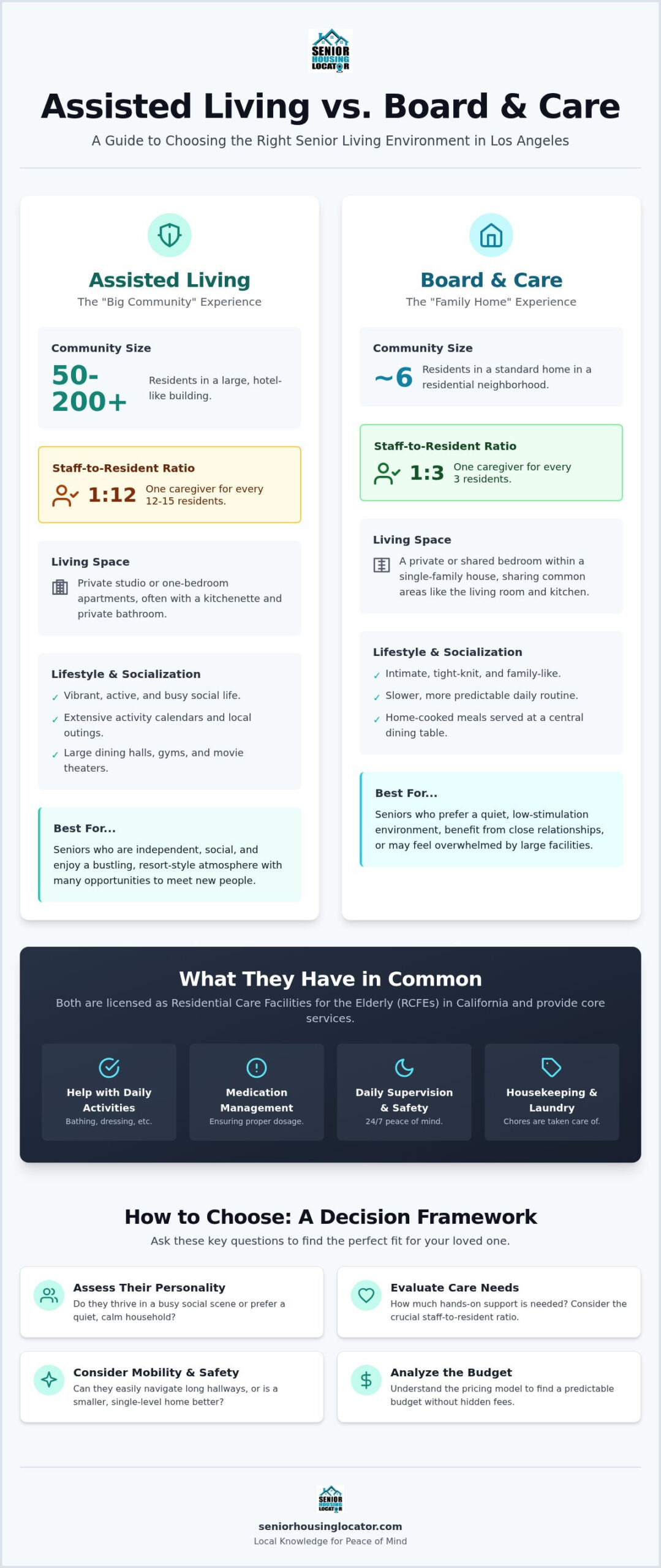 Assisted Living vs. Board and Care in Los Angeles