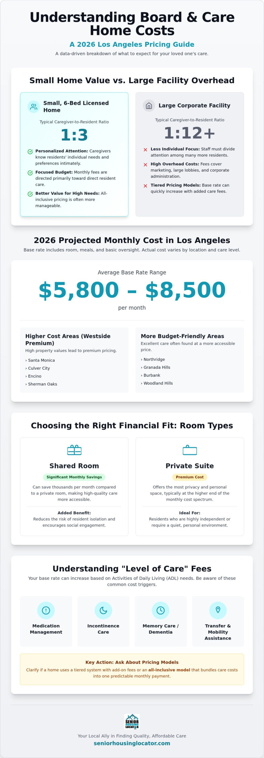 Cost of Board and Care Homes in Los Angeles: 2026 Pricing Guide