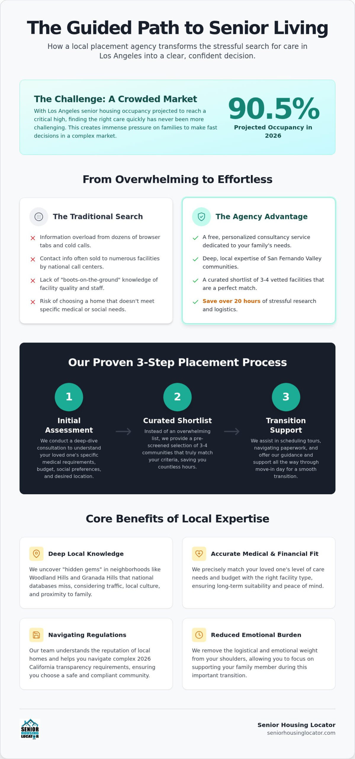 7 Essential Benefits of Using a Senior Placement Agency in 2026