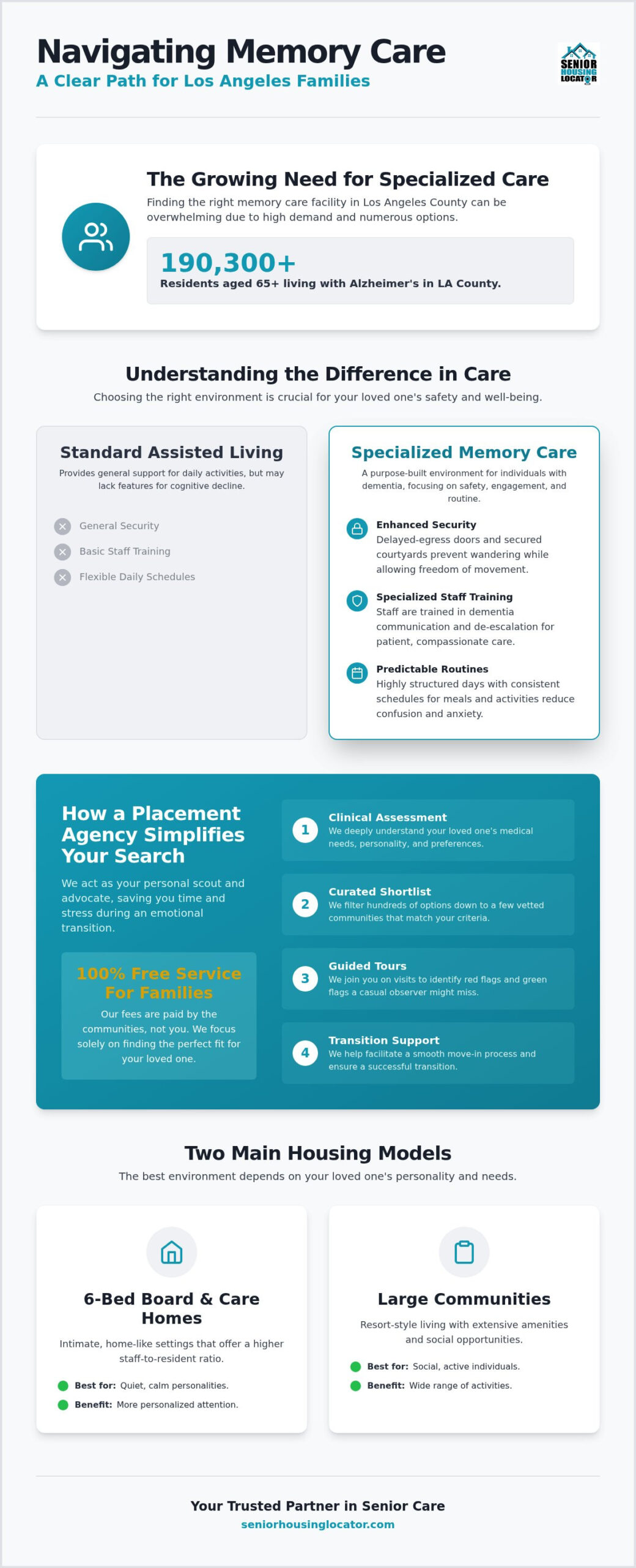 Memory Care Placement Agency Los Angeles: Finding the Right Support in 2026