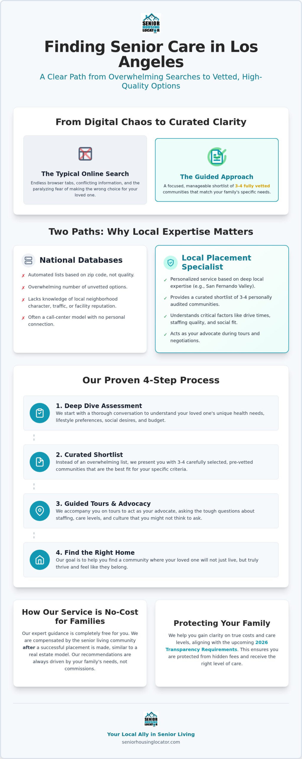 Los Angeles Elder Care Referral: 2026 Family Guide