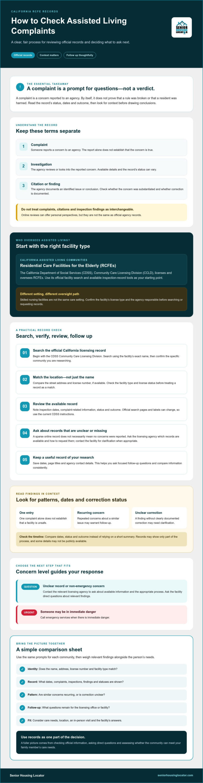 How to Check Assisted Living Complaints in California: A Step-by-Step Guide