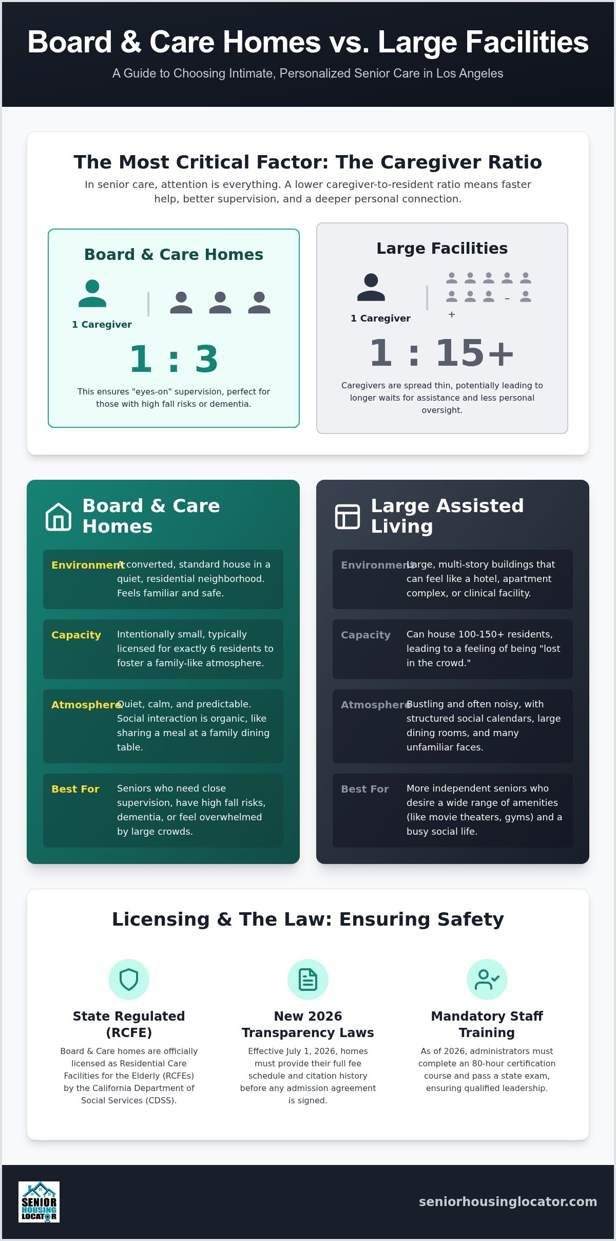 2026 Guide to Board and Care Homes in Los Angeles
