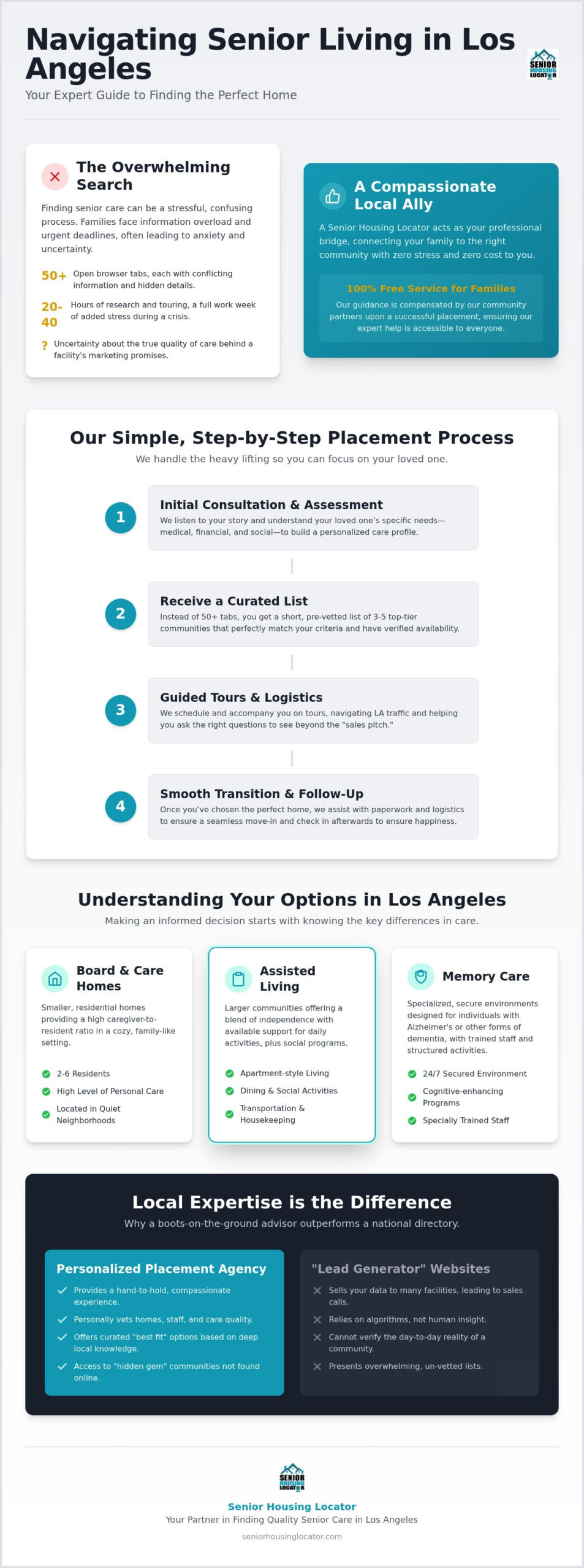 Senior Housing Locator Service: Finding the Right Care in Los Angeles