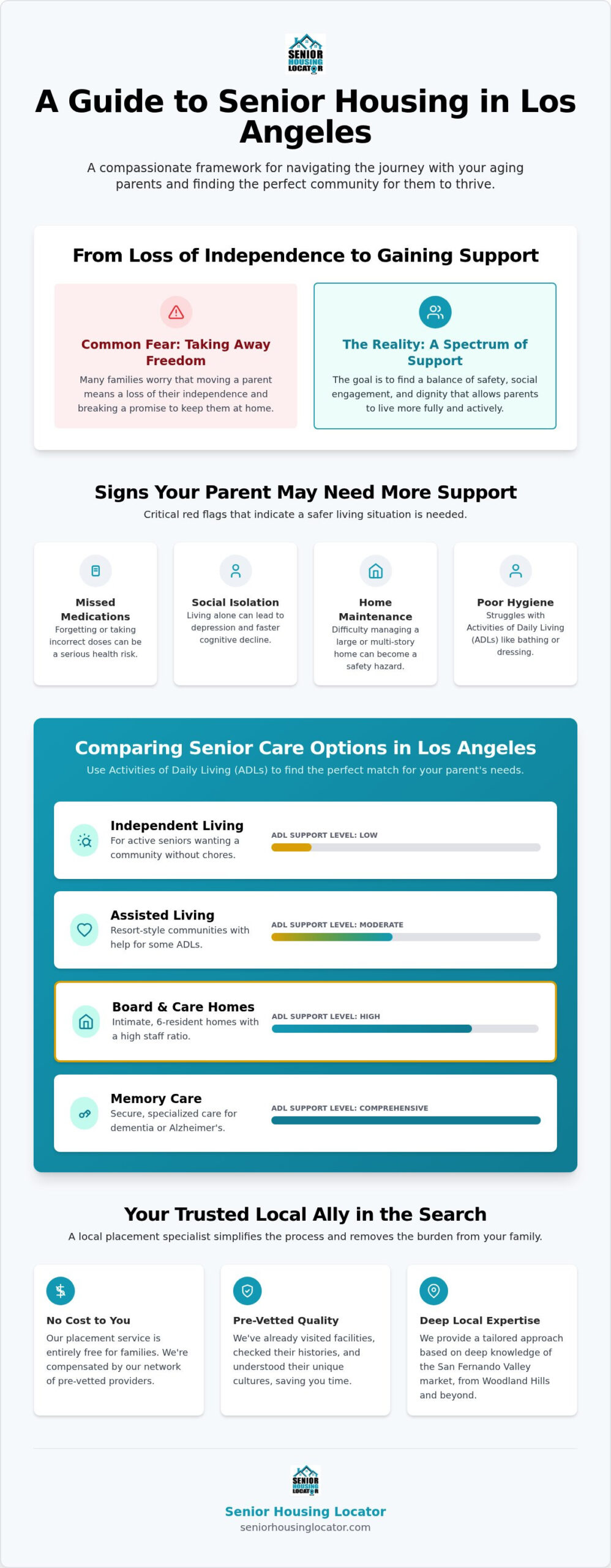 Senior Housing Guide for Parents in Los Angeles (2026)