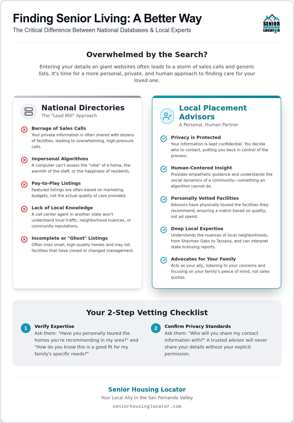7 Best Alternatives to Using Seniorly for Your Housing Search in 2026