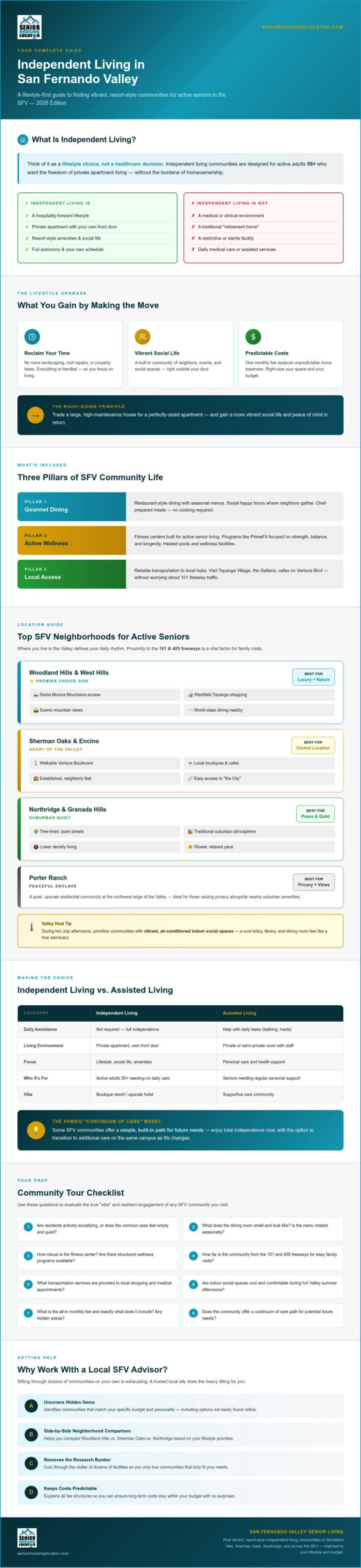 Independent Living in San Fernando Valley: A 2026 Guide to Active Senior Communities
