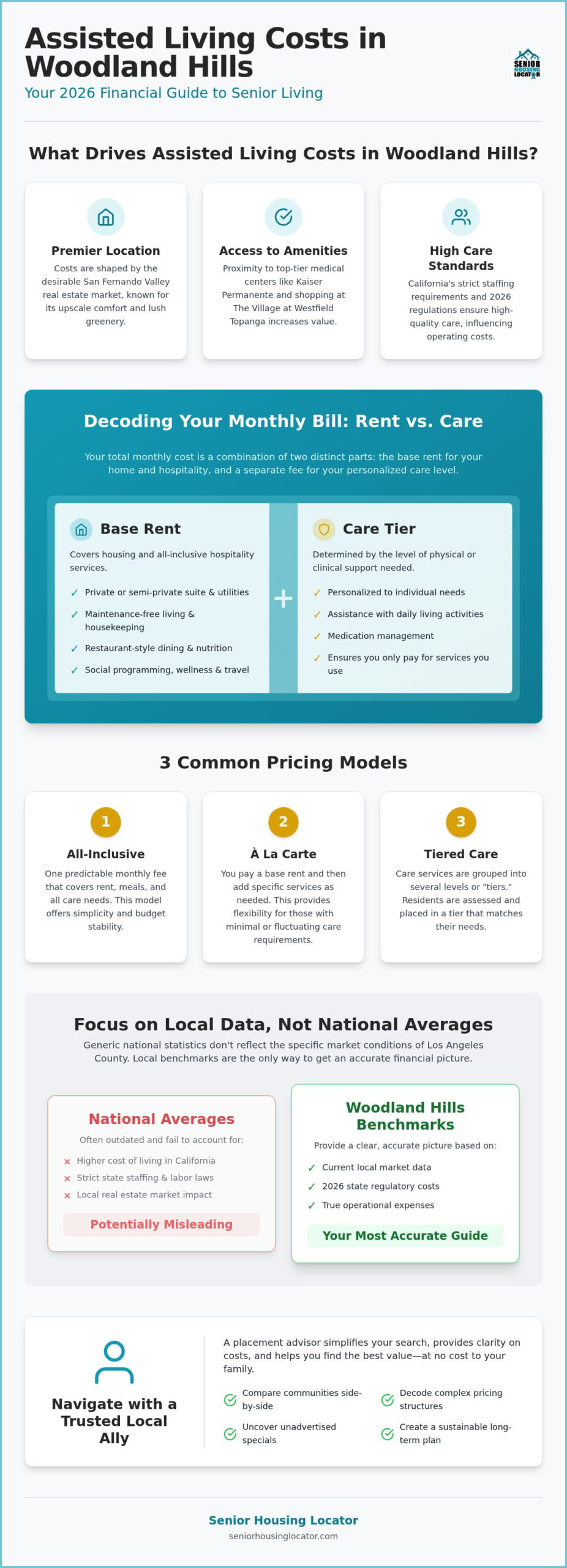 Woodland Hills Assisted Living Costs: Your 2026 Pricing & Planning Guide