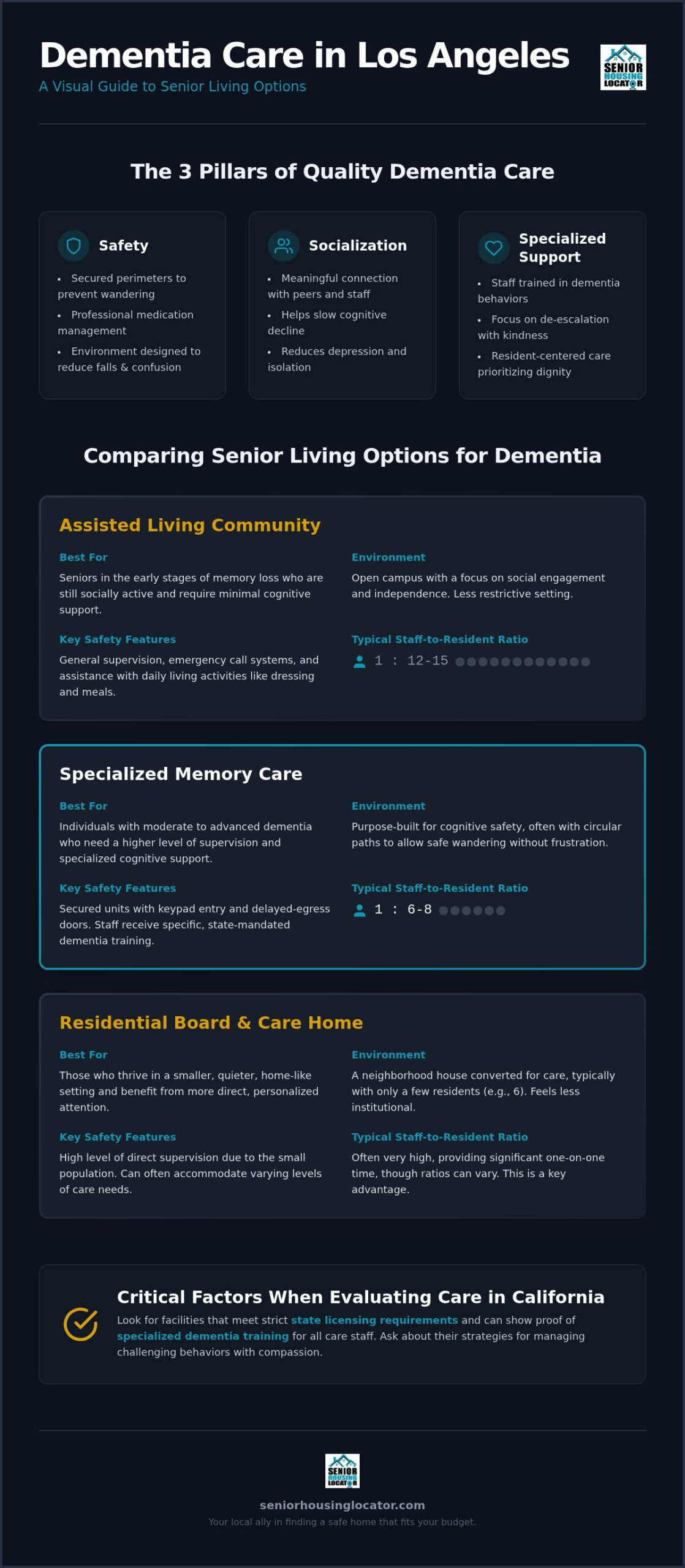 Dementia Care Options: A Guide for Los Angeles Families