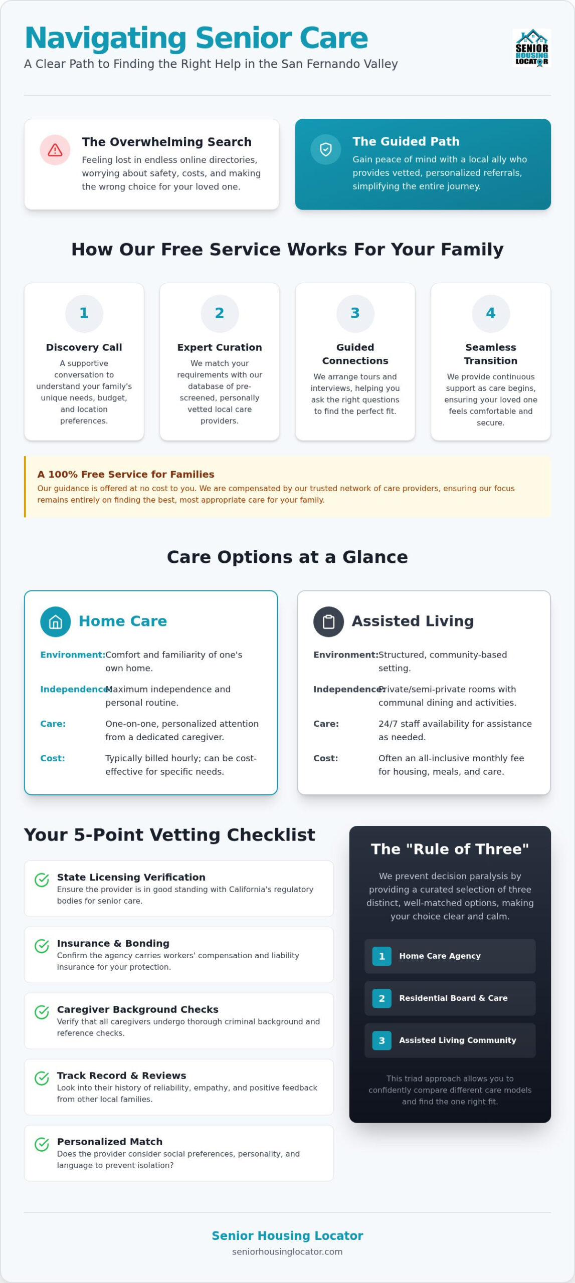 Finding Quality Senior Home Care in Los Angeles