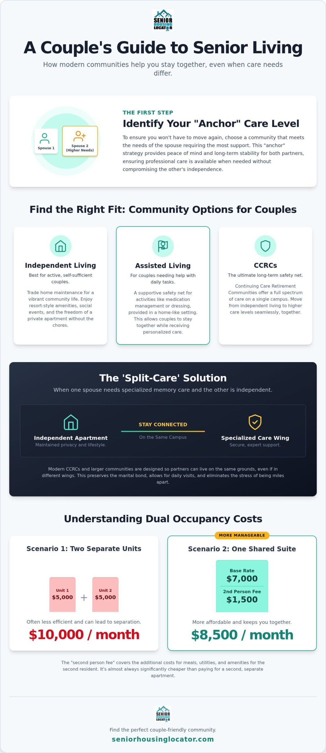 Senior Living for Couples: How to Stay Together While Getting the Care You Need in 2026
