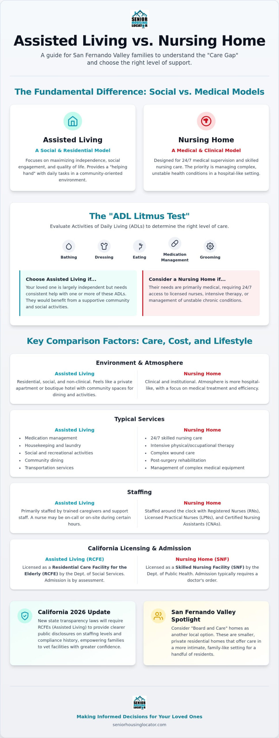 Assisted Living vs. Nursing Home: 2026 Los Angeles Guide